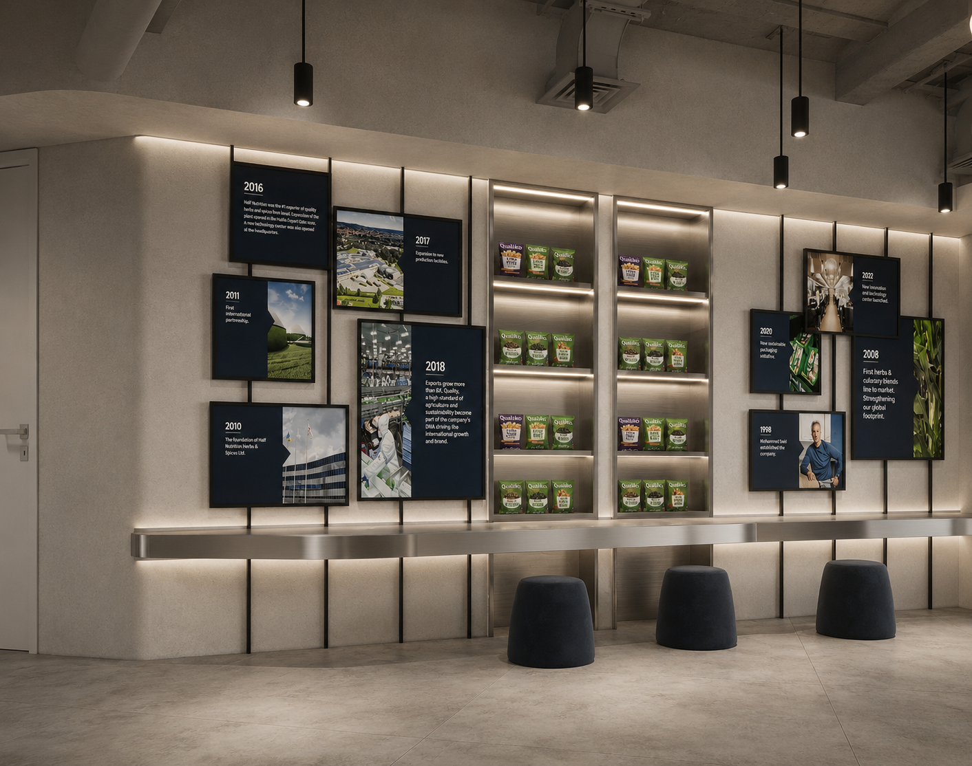 Brand-Led FMCG Office